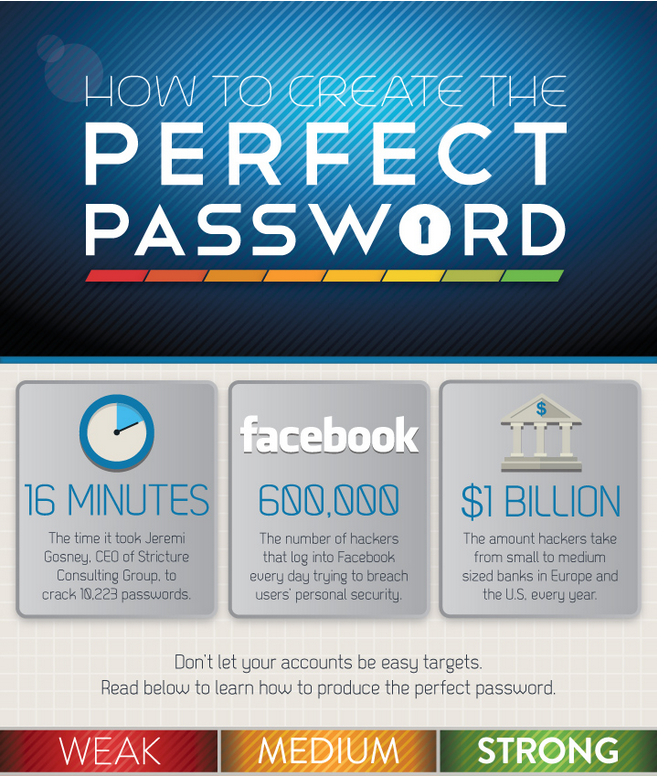 Infographic How To Create The Perfect Password Hipaa Secure Now